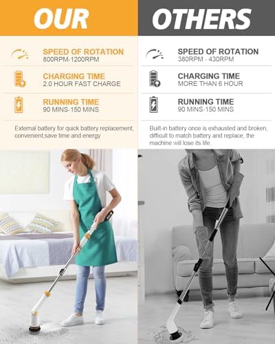 Zordin 4000mAh Cordless Electric Spin Scrubber